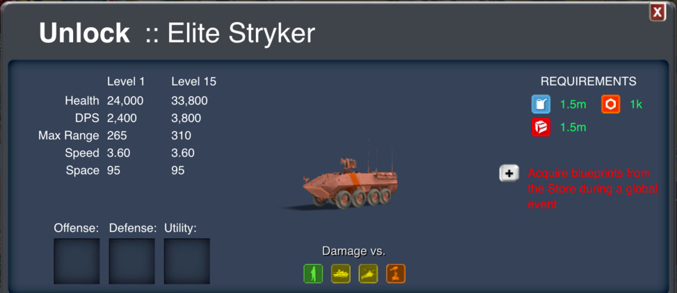 Thunder Run Elite Stryker Unit Stats