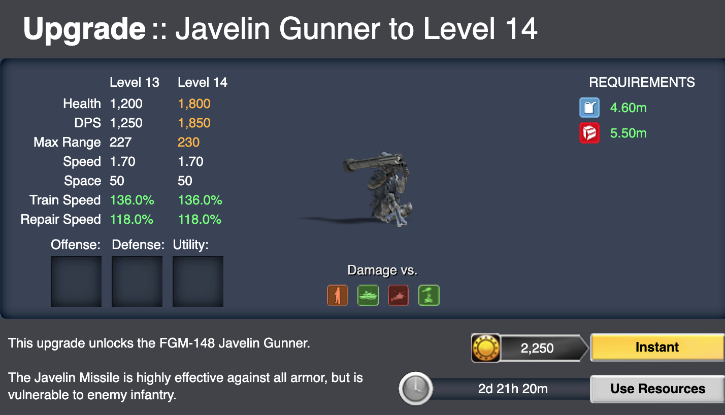 TR Level 14 Javelin Gunner, Alpha L4 Security Team Updates August